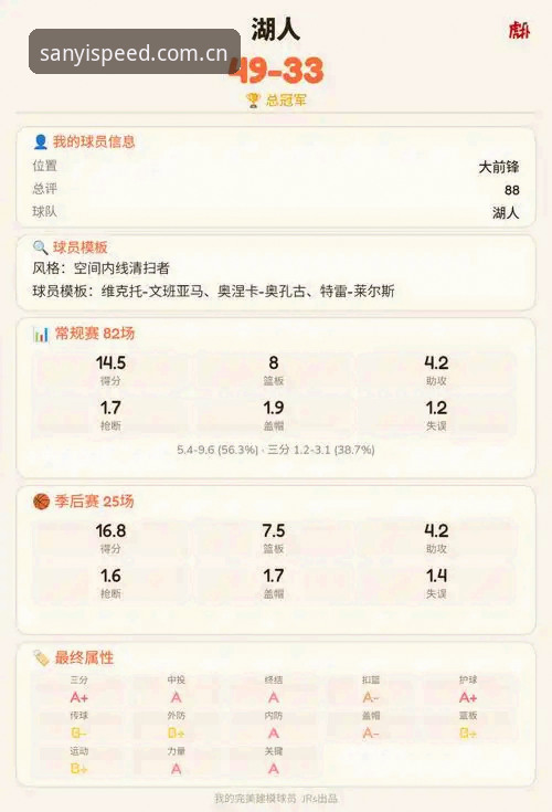 湖人休赛期操作攻略：从数据分析团队到中锋补强的完整观察教程
